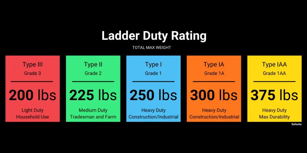 Key Categories of Ladder Type Ratings