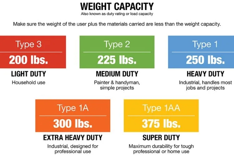 What are Ladder Type Ratings